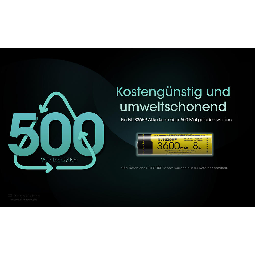 Nitecore® Li-Ion Akku 18650, 3600 mAh, NL1836HP