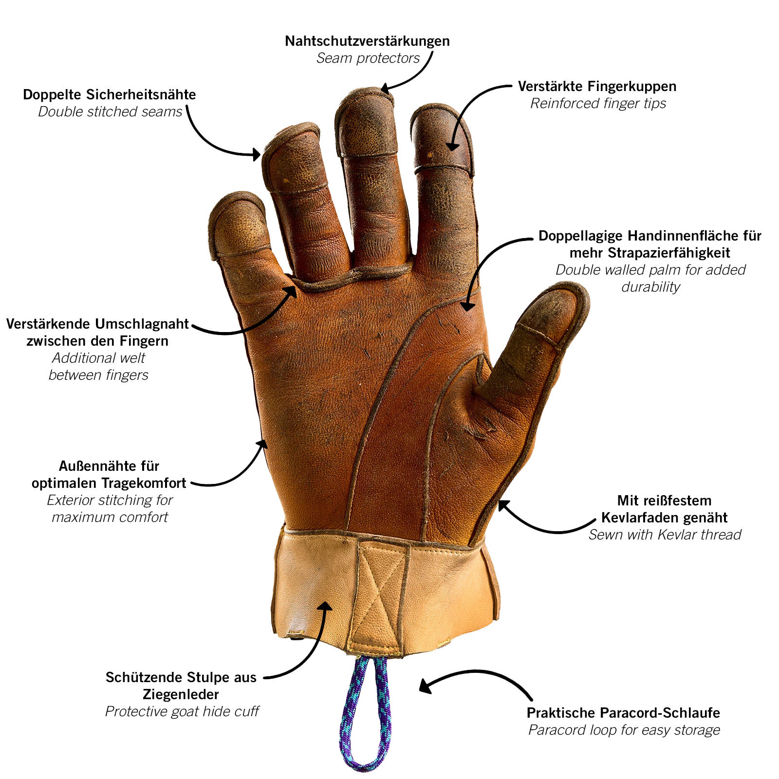 Gants de travail Crud » Vougas «